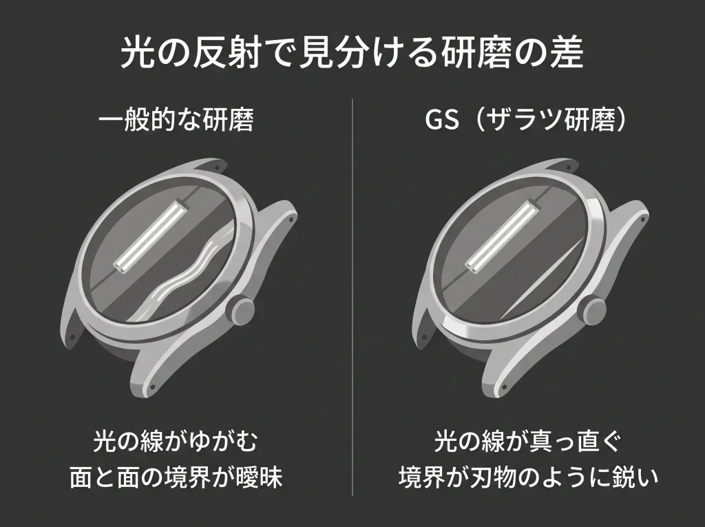 グランドセイコーと通常研磨の光の反射の違い