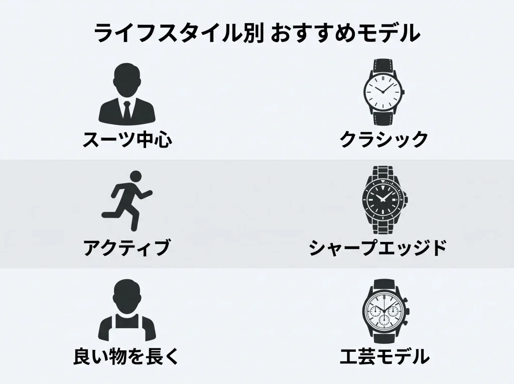５０代の日常から導くおすすめ時計３モデルの比較