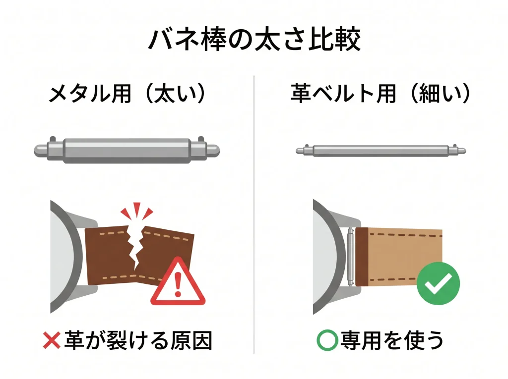 メタル用と革ベルト用バネ棒の太さ比較と破損リスク