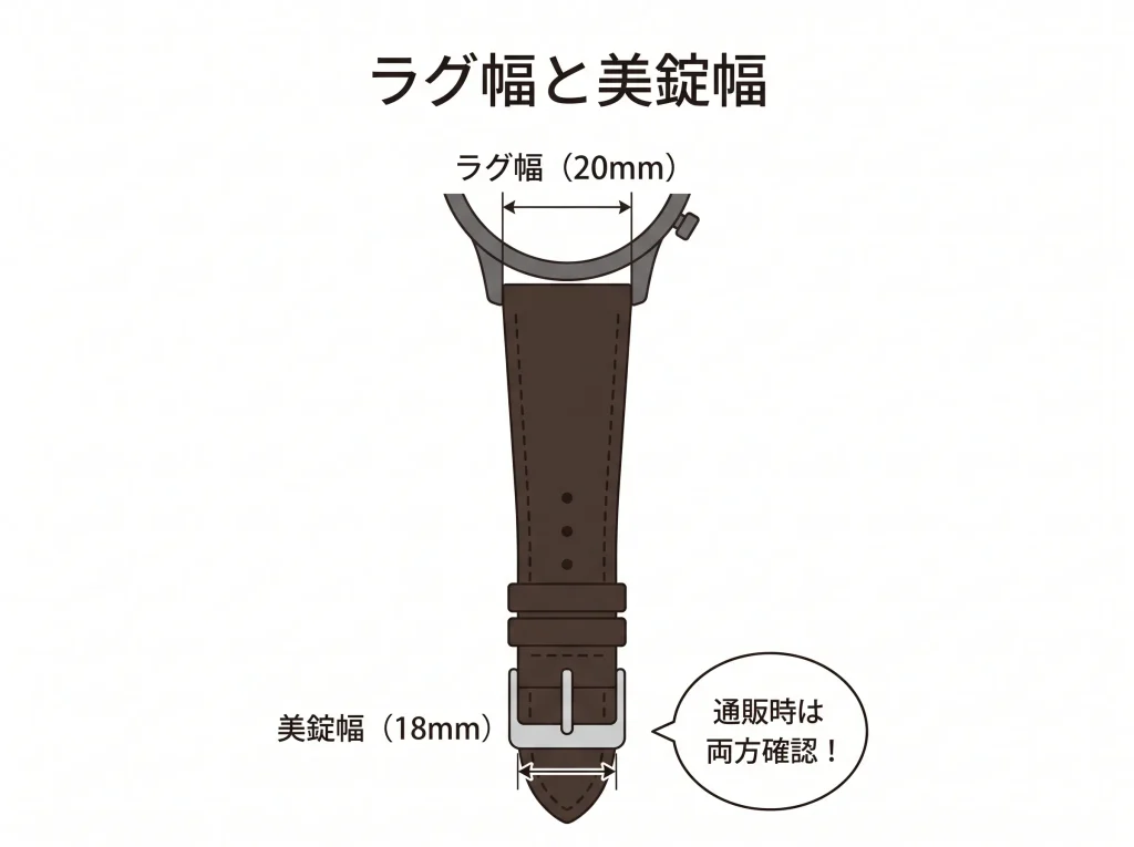 ラグ幅から美錠幅へと細くなる時計ベルトの形状比較